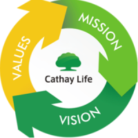 CÔNG TY TNHH BẢO HIỂM NHÂN THỌ CATHAY