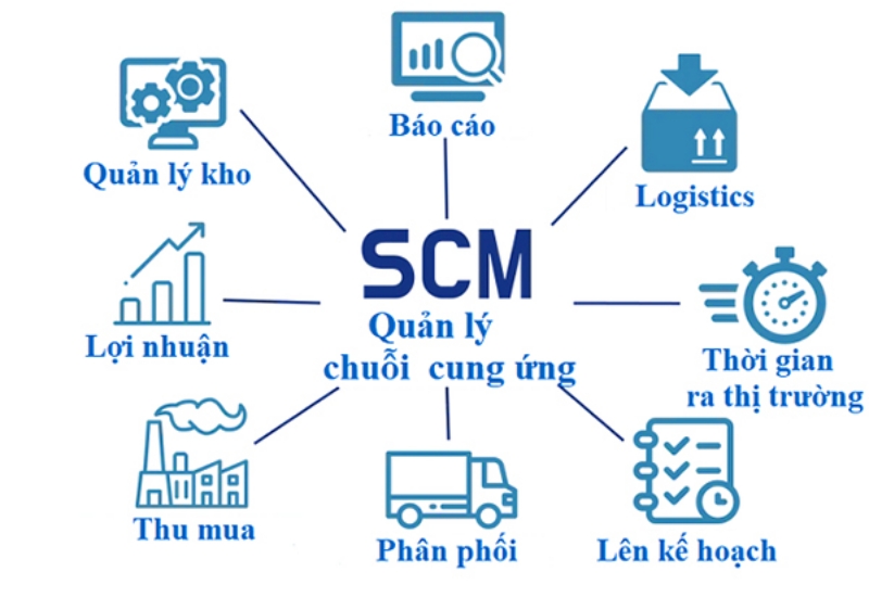 Nhu cầu tuyển dụng quản lý chuỗi cung ứng có xu hướng tăng nhiều năm nay