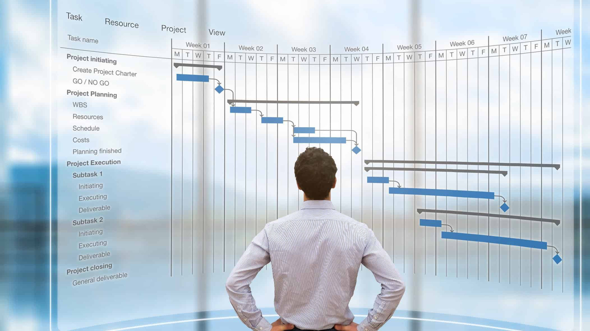 Nhu cầu tuyển dụng việc làm quản lý dự án trong nhiều lĩnh vực đang tăng cao