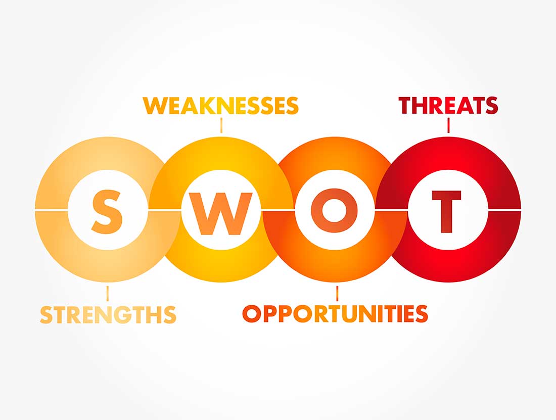 Mô hình phân tích SWOT