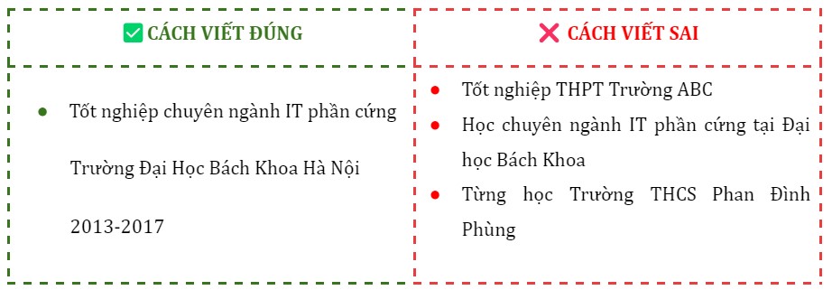 học vấn trong cv thực tập sinh it