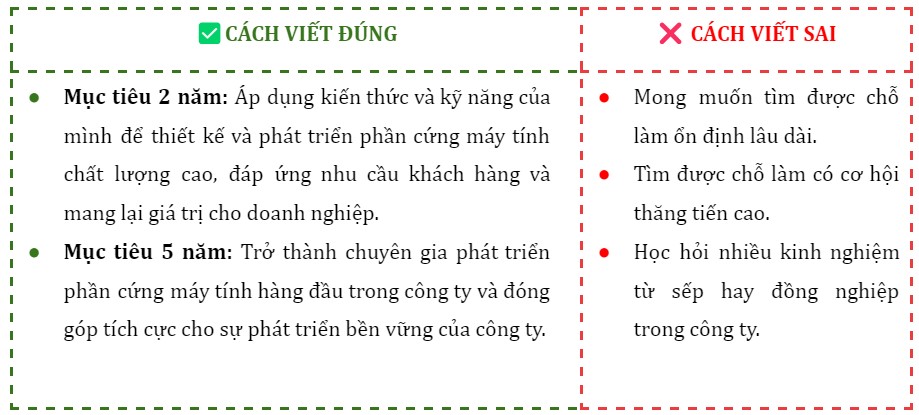 mục tiêu cv thực tập sinh it
