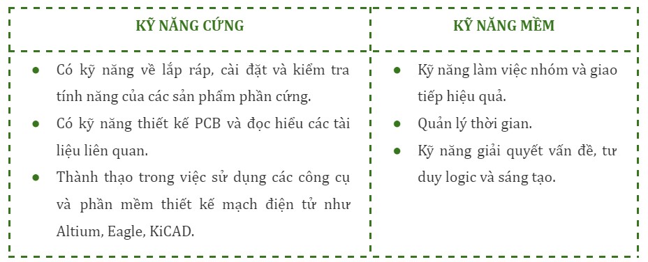 kỹ năng trong cv thực tập sinh it
