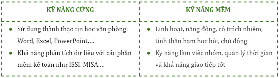 kỹ năng trong cv thực tập sinh kế toán