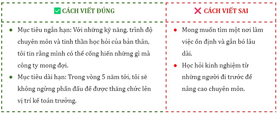mục tiêu nghề nghiệp trong cv thực tập sinh kế toán