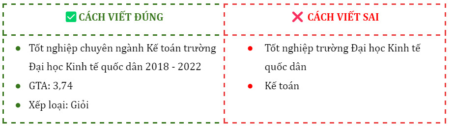 học vấn trong cv thực tập sinh kế toán