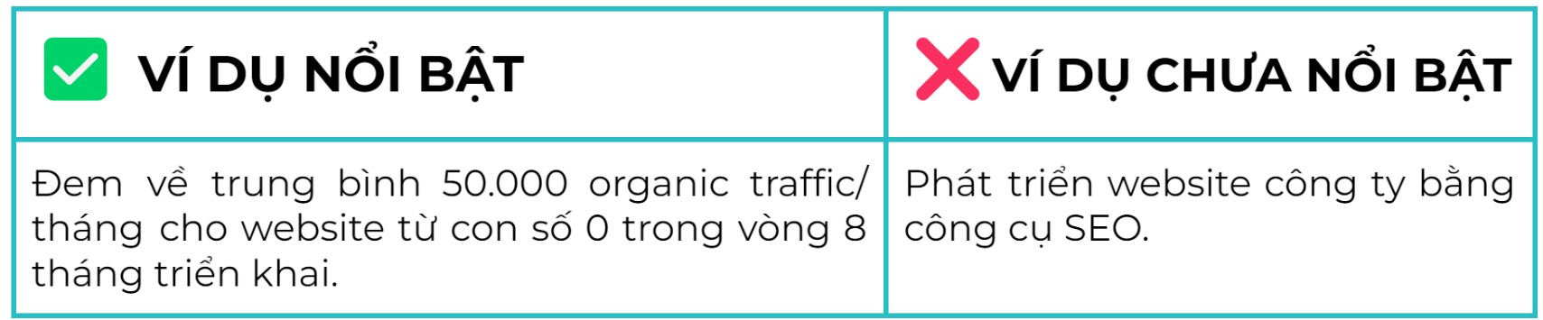 kinh nghiệm trong cv xin việc digital marketing