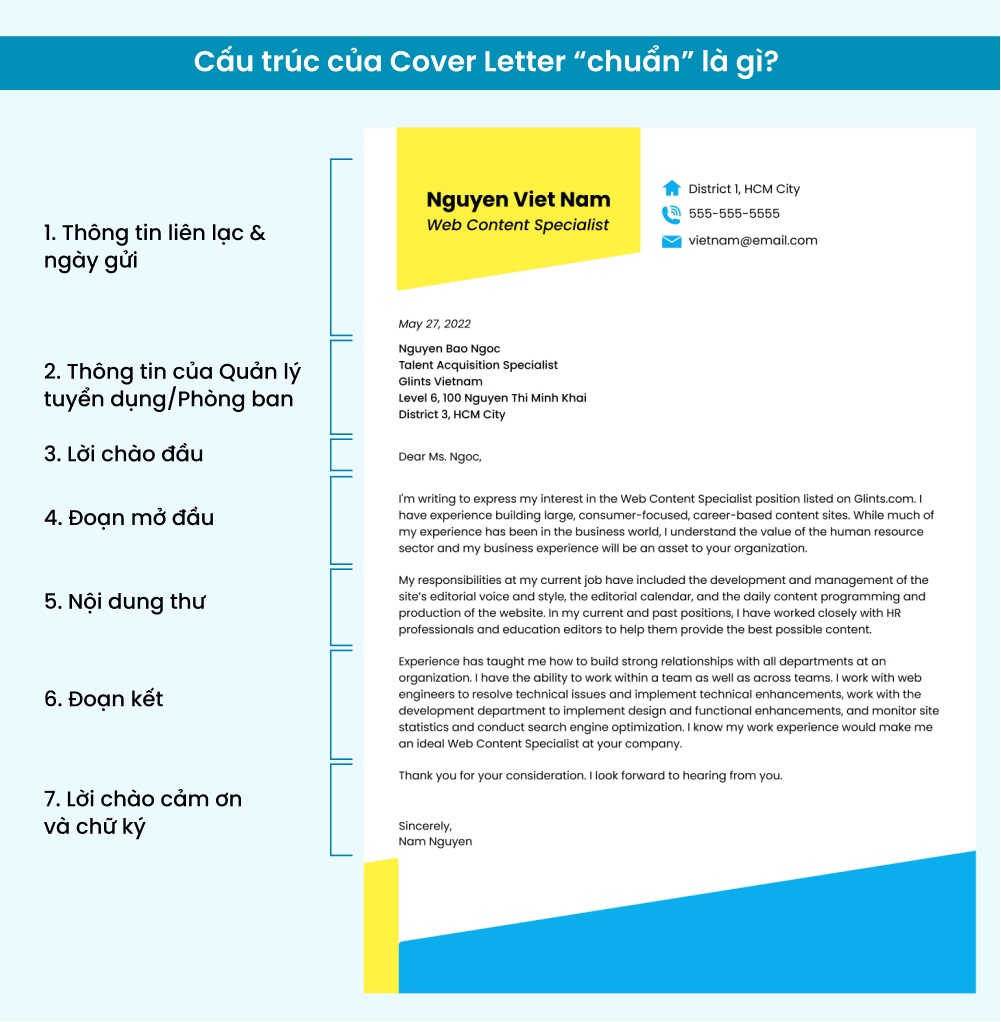Mẫu thư xin việc hay còn gọi là cover letter giúp ứng viên giới thiệu về bản thân, khả năng mình có thể làm việc