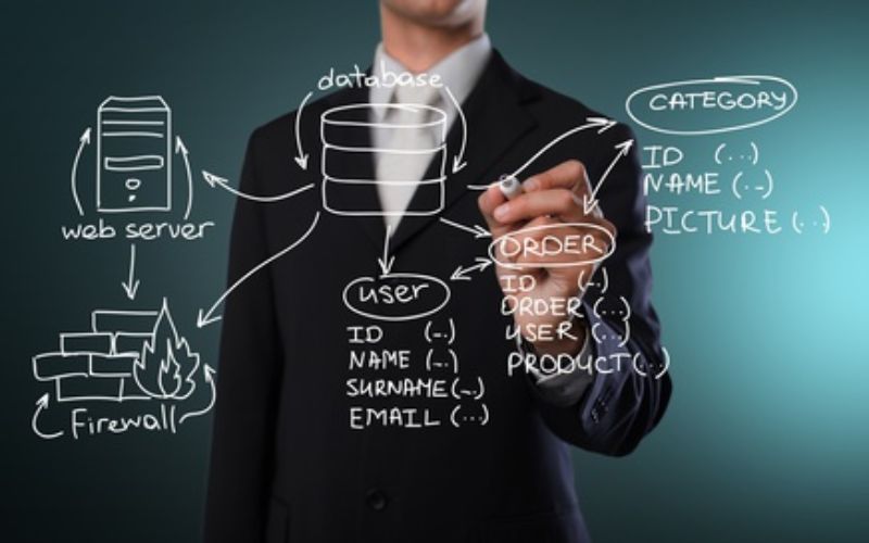 Ứng viên cần đáp ứng các yêu cầu nhà tuyển dụng đưa ra cho việc làm Product Owner